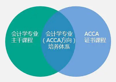 香港澳门六开彩开奖直播,acca会计专业_收费版v7.3.2