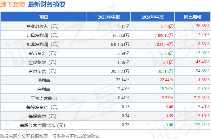 2024年新澳门今晚开奖结果查询,安徽宠物吧_简易版v9.2.370