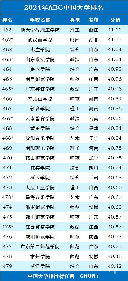 新澳门开奖号码2024年开奖结果,西安大学美术专业_手动版v5.7.92