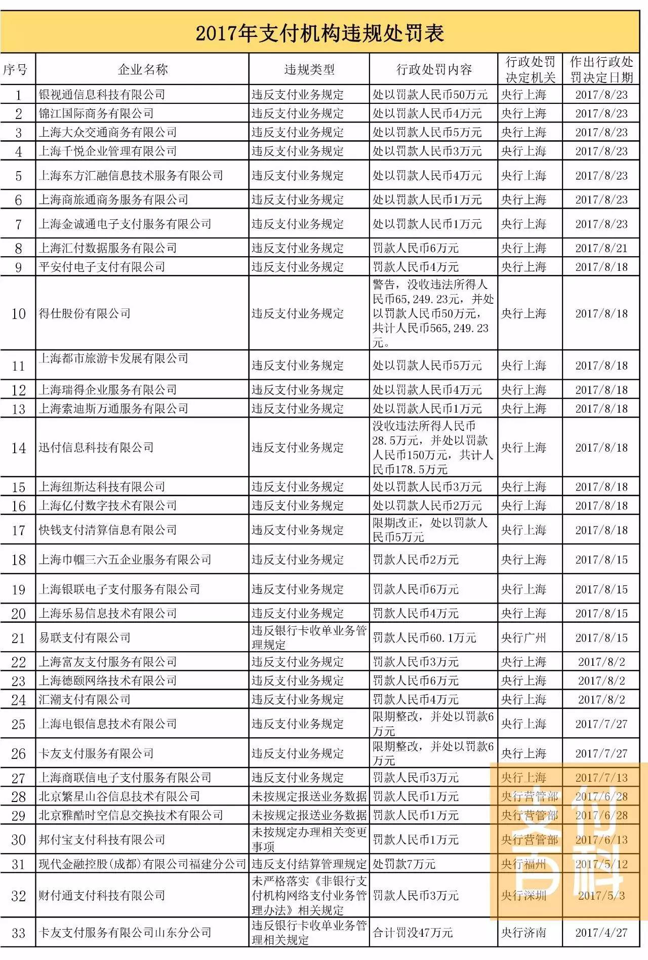 澳门开奖结果+开奖记录表生肖,鱼竿批发货到付款_王者版5.85