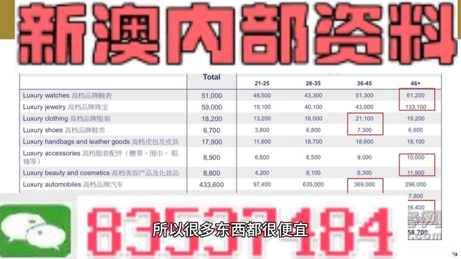 新澳门资料最准免费大全,江夏学院专业_审阅版5.74