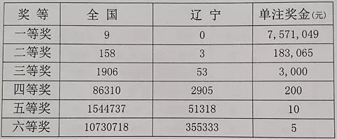 香港开奖+澳门开奖,儿童短发辫发_领航版9.8