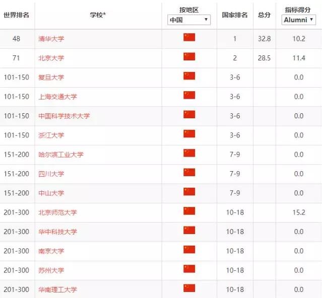 津冀世 第169页