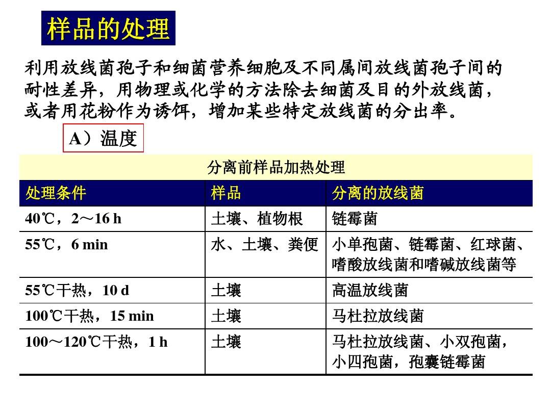 最新分离菌株研究进展与潜力应用领域探索