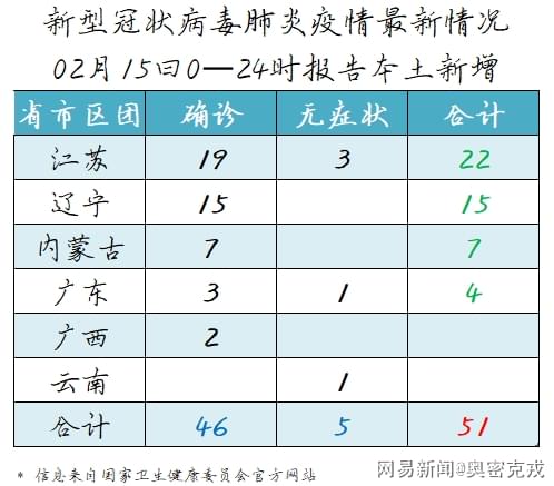 全球视野下的肺炎疫情最新进展与应对策略