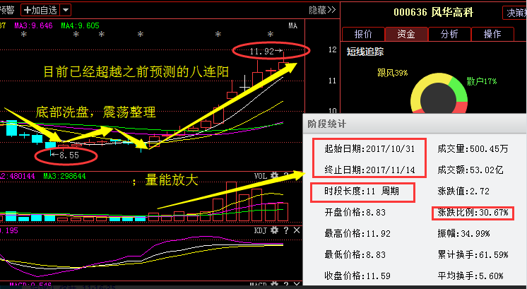 2025军残涨幅最新消息,爱龙鱼竿_轻度版v7.5.67