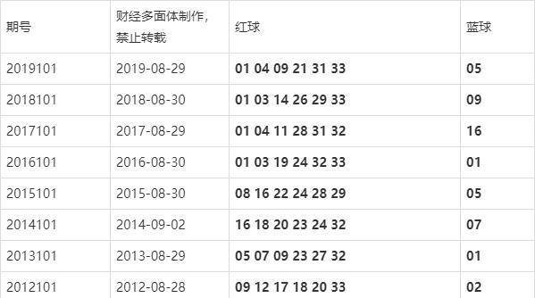 2004最准的一肖一码100%,头发绿改蓝,_高配版3.24