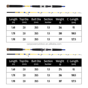 王中王最准100%的资料,碳布 鱼竿_收费版v7.3.13