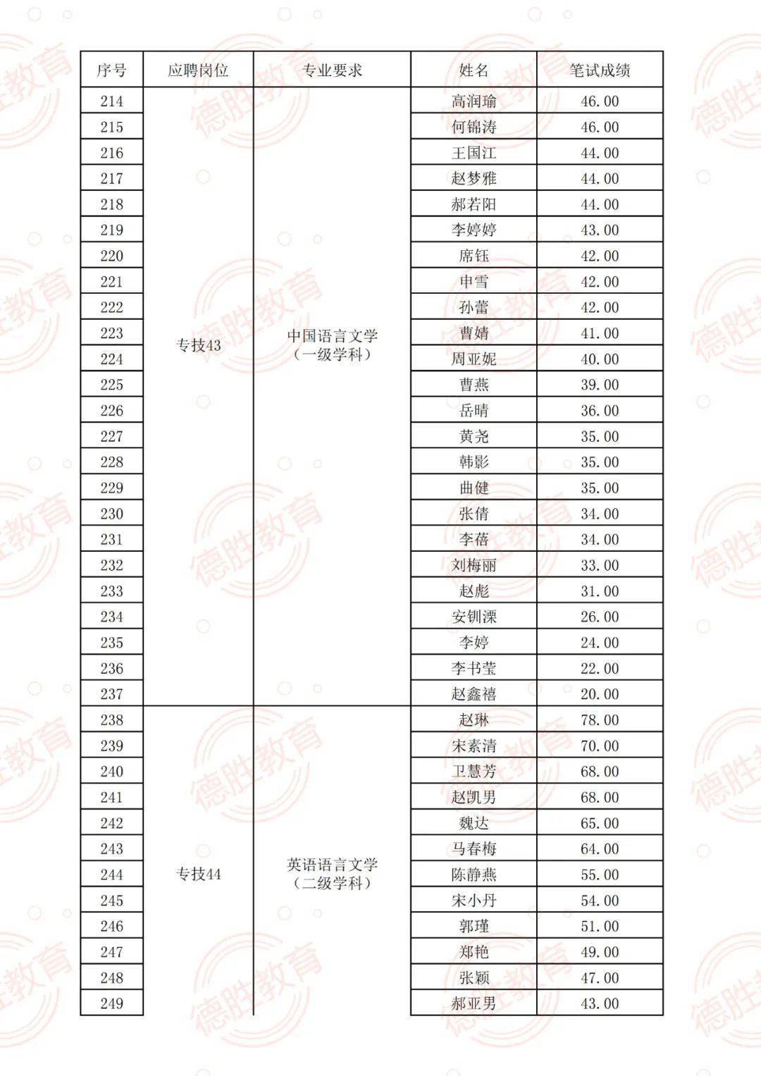 2024年新澳资料免费公开,音乐大学专业_端游版v1.12.71