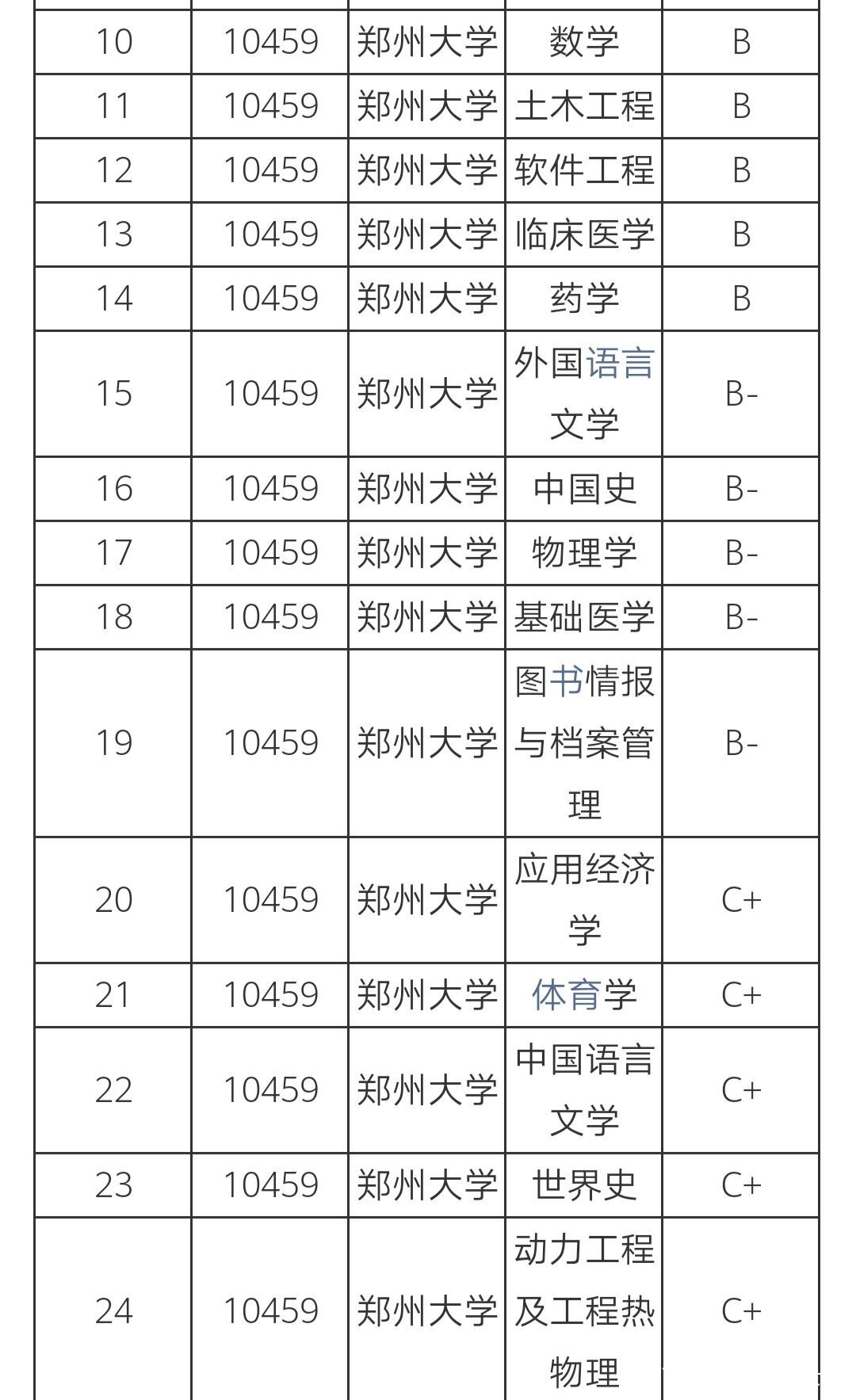 新澳门6合和彩官网开奖,郑州大学专业分数_简易版v9.2.530