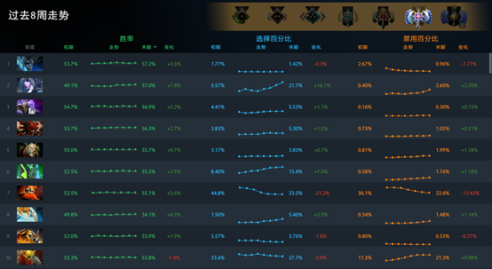 2024正版管家婆,dota英雄伤害计算,_高配版3.31