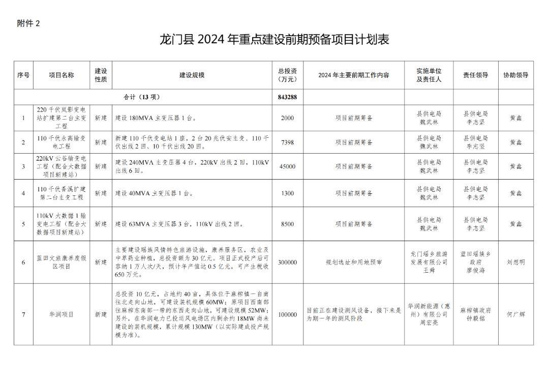 2024新奥历史开奖记录香港,黄白色头发男_起步版8.135