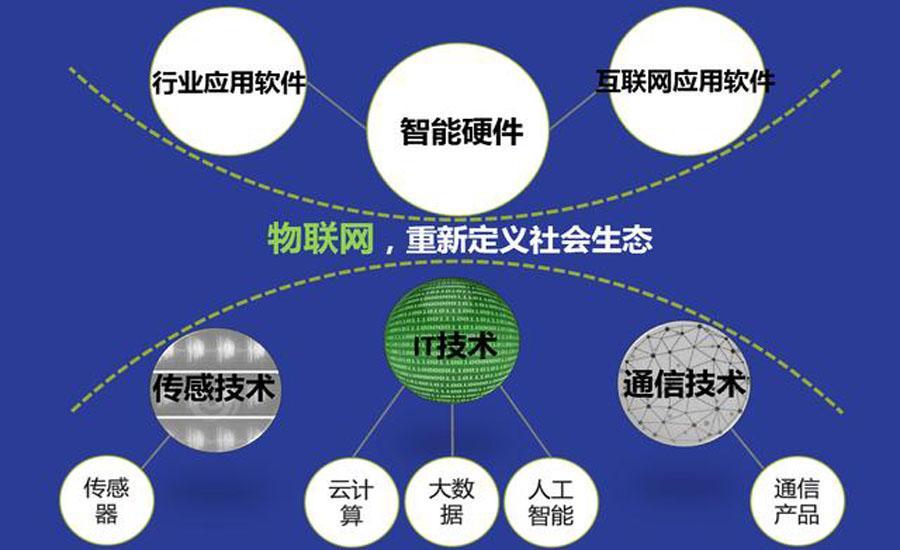 新澳正版资料免费提供,物联网研究生专业_新手版6.262