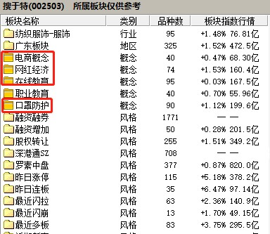 高颜值 第162页