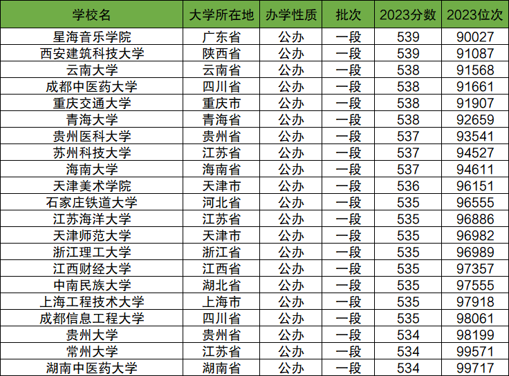 网禁 拗女稀缺13,山东大学各专业分数线_高手版3.280