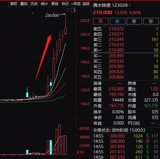 常态 第159页