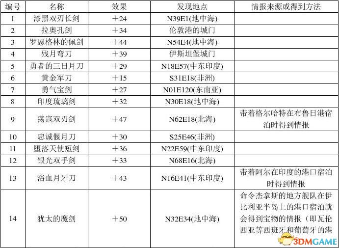 新澳2024资料免费大全版,路亚鲈鱼技巧视频_新手版6.296