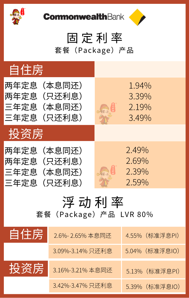 最新利率房贷，影响、趋势及应对策略解析