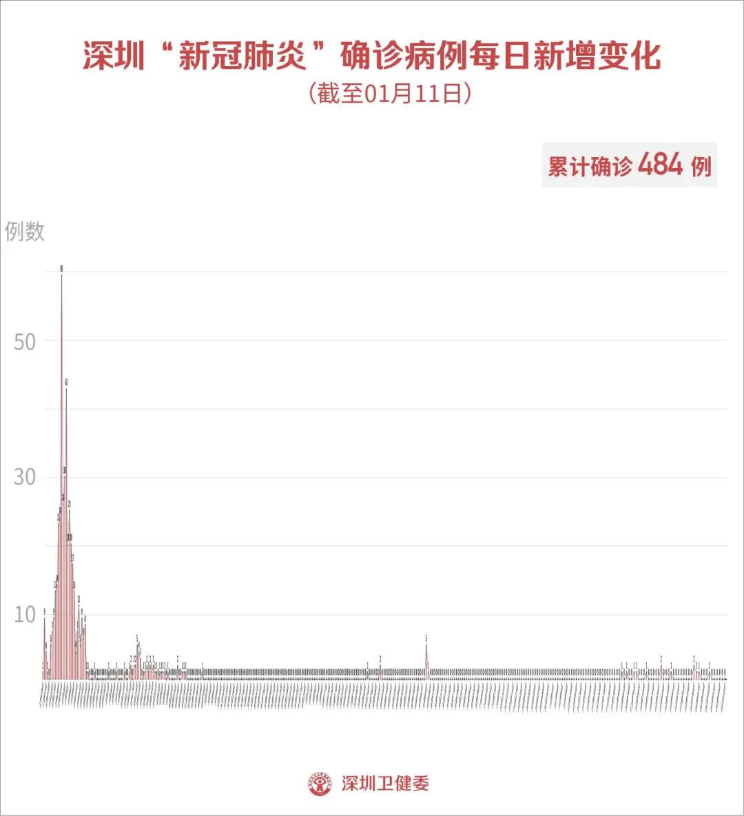 深圳疫情最新动态，全面应对，精准施策防控策略