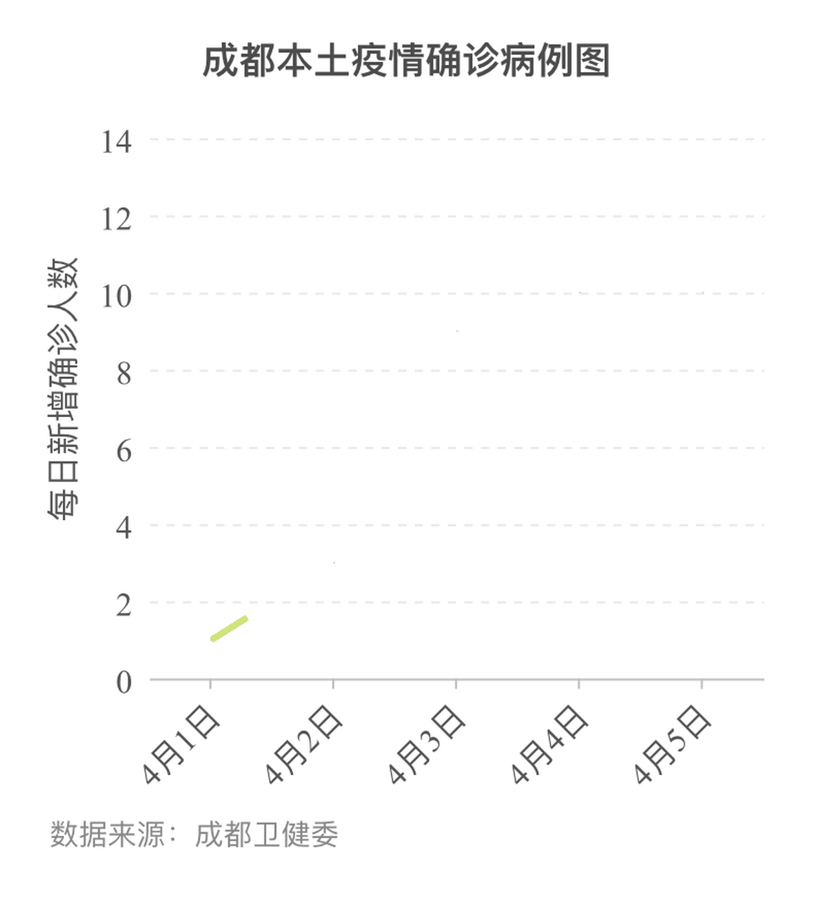 善绿色项 第157页