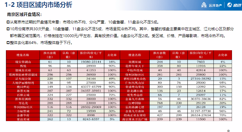 善绿色项 第156页