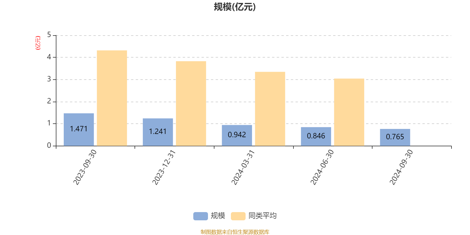 保定园 第156页