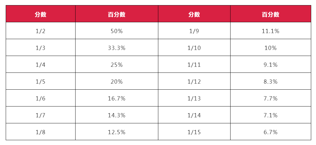 常态 第157页