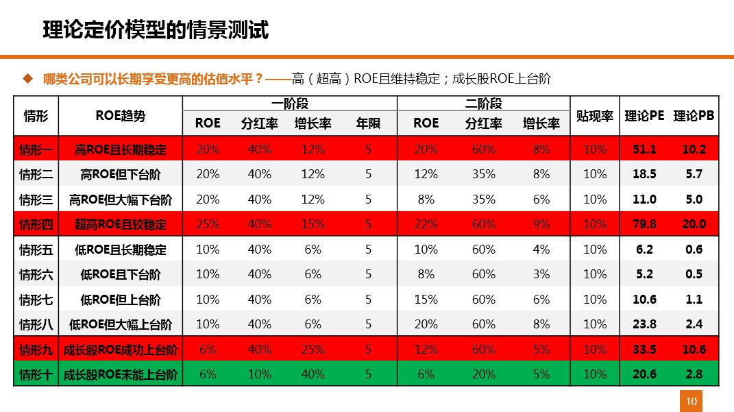 津冀世 第160页