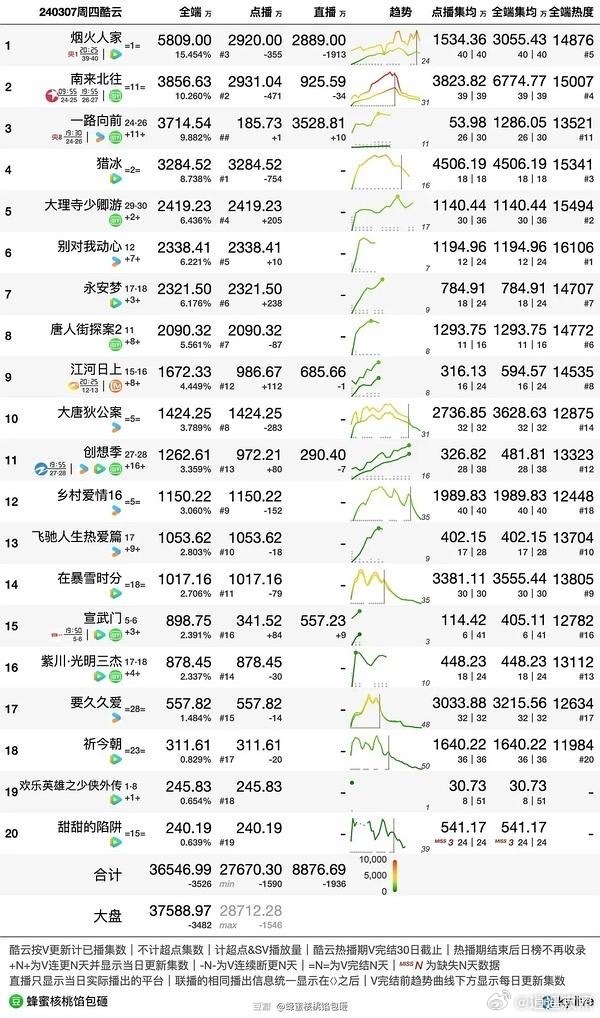 新澳门六开奖结果直播,数据分析驱动决策_P版93.490