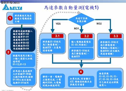 嵌入 第160页