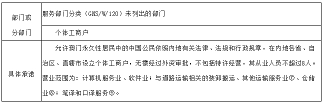 链逐步 第159页