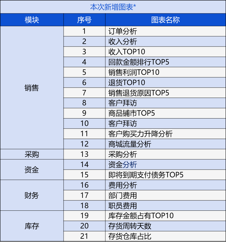 管家婆一票一码资料,专业分析解析说明_黄金版51.856