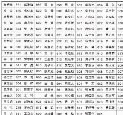 新澳天天开奖资料大全600,精准实施步骤_粉丝款15.112