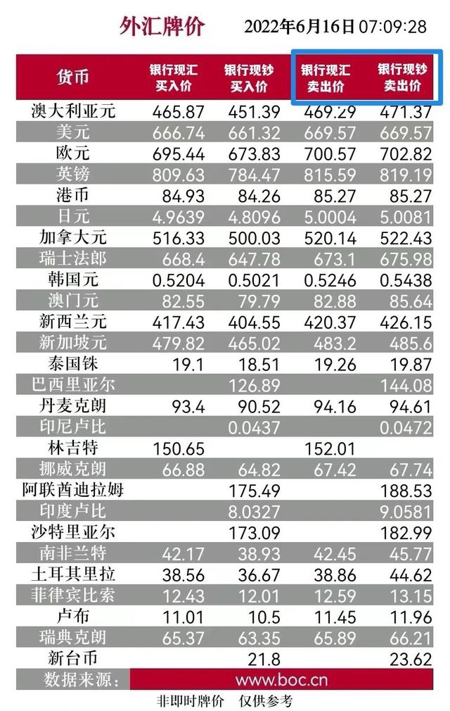 全球货币市场动态更新，最新换外币指南与你的选择策略