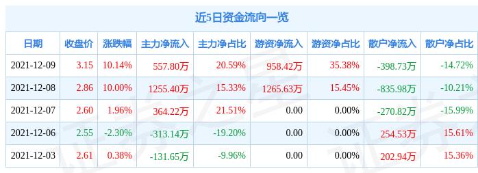 宝塔实业最新发展动态及前景展望