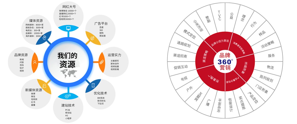 最新精准网，重塑数字营销的未来趋势