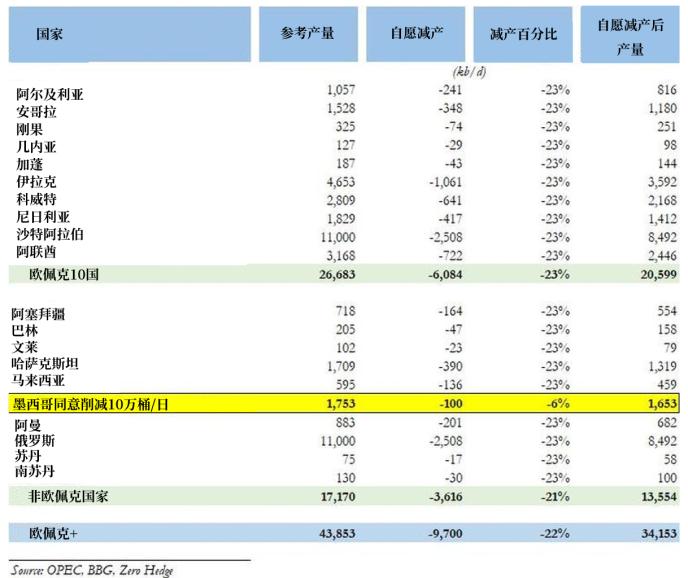 欧佩克最新产量及其对全球能源市场产生的深远影响