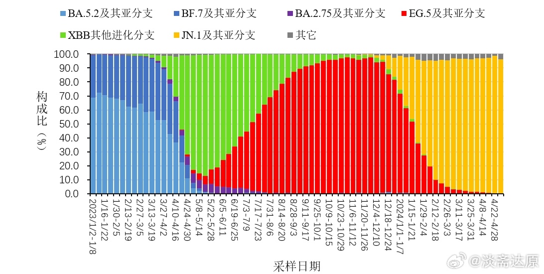 2024年11月新冠高峰期,深入分析定义策略_HT63.962