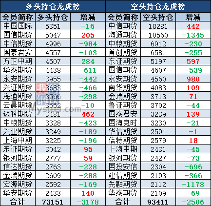 白小姐四肖四码100%准,数据支持设计_精英款51.970