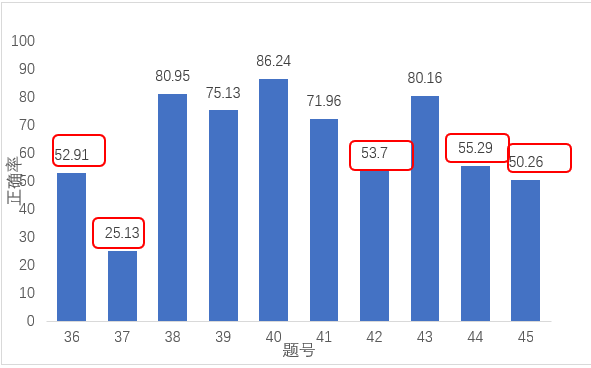 澳门三肖三期必出一期,深度数据解析应用_XP69.671