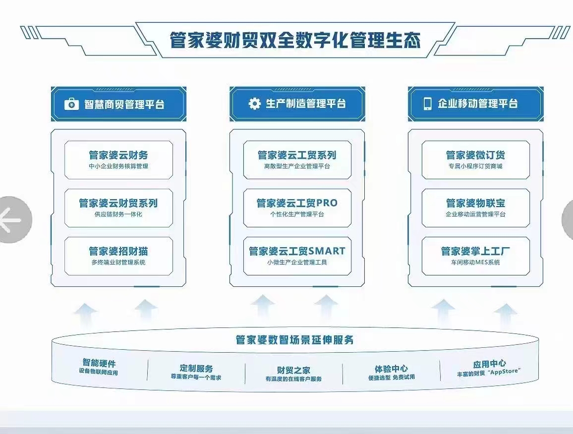 新澳门管家婆免费资料查询,高速响应设计策略_AR30.855