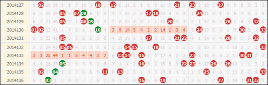 管家婆一码一肖,状况分析解析说明_Superior19.32