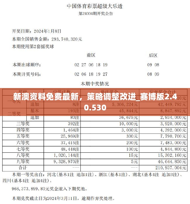 澳门正版资料免费大全新闻最新大神,平衡指导策略_Surface14.628