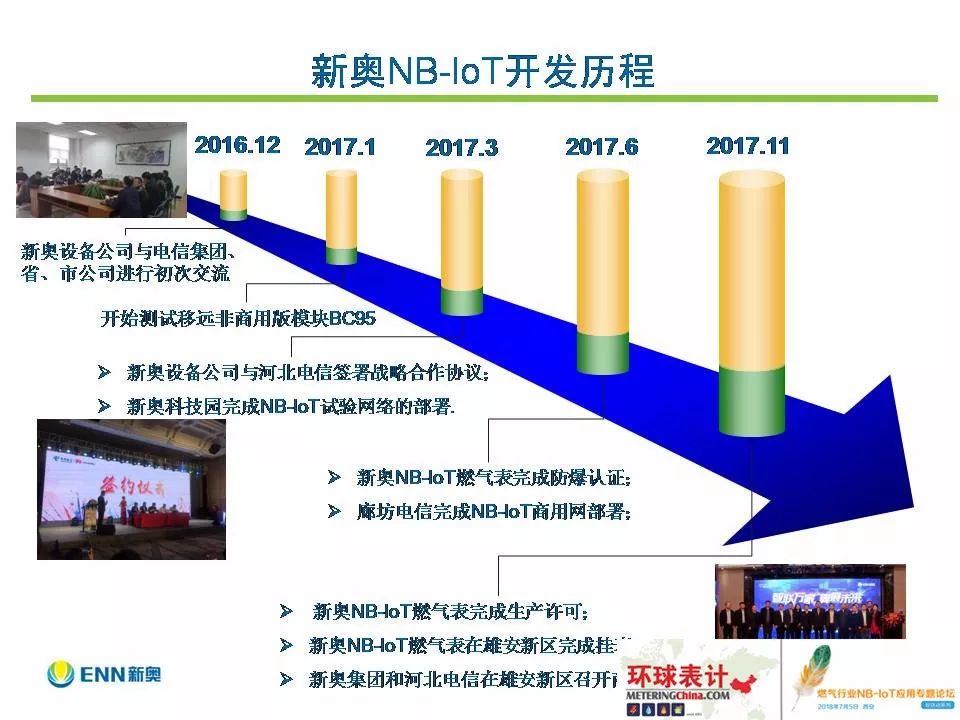 新奥天天免费资料公开,可靠评估解析_Console28.481