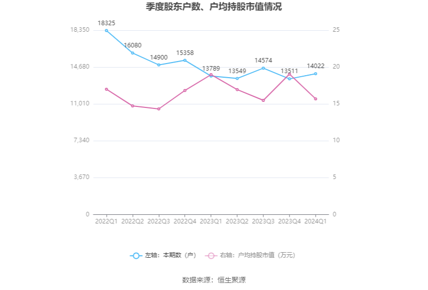 管家婆2024正版资料大全,全面实施数据分析_黄金版41.758