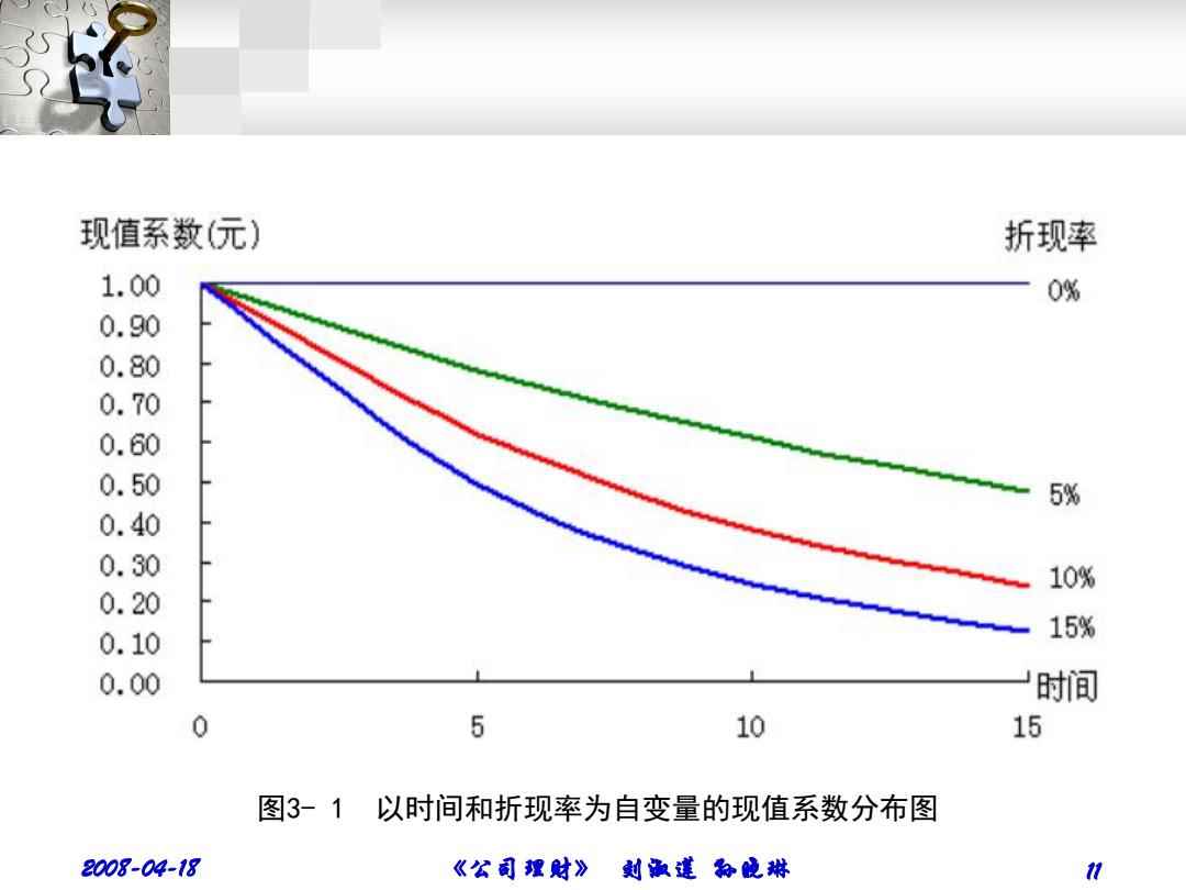 折现率最新动态及其对金融市场的影响分析