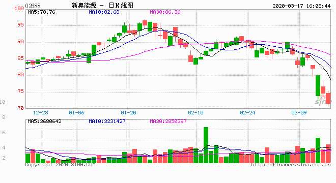 2024新奥正版免费下载,实地考察数据应用_Harmony款84.579