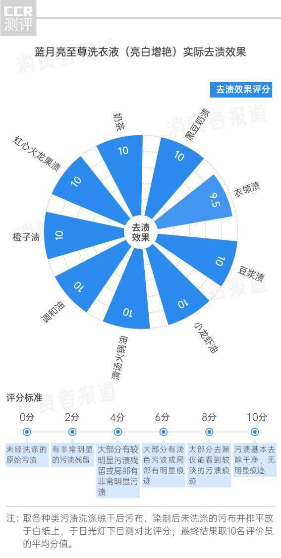 澳门正版蓝月亮精选大全,符合性策略定义研究_Console12.250