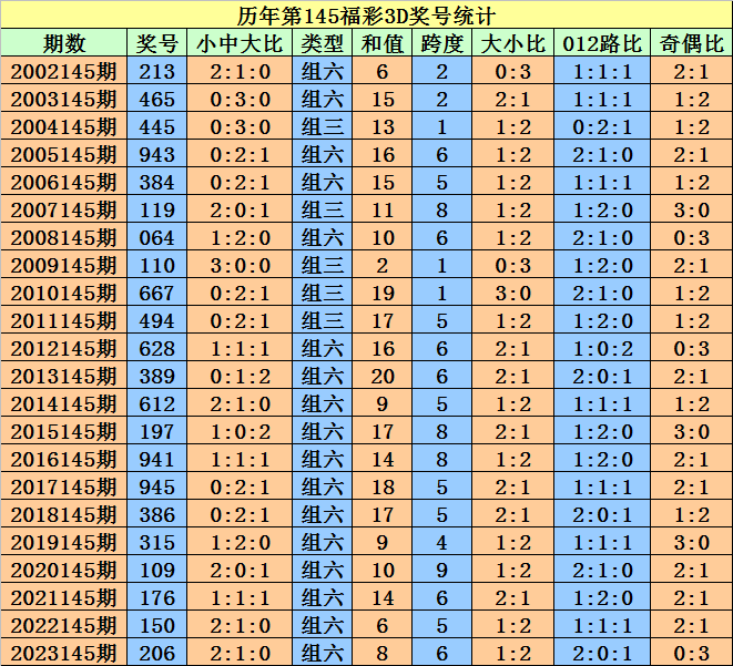 常态 第150页