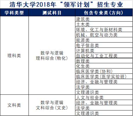 保定园 第148页